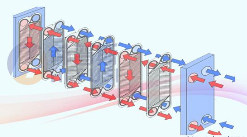 板式换热器换热效率到底是多少